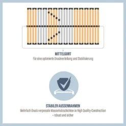 BeCo Sommier à Lattes MEDISTAR KF 15 BeCo Sommier à Lattes MEDISTAR KF -VIDAXL || BeCo || Emma Soldes 1000022590 230920 085 DETAILS P000000001000022590