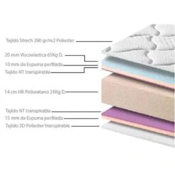 Matelas à Mémoire Paris 90x200 Cm -VIDAXL || BeCo || Emma Soldes 4176a0bbeb014fa79a99a1713272b684