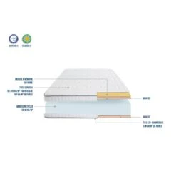 Matelas Cristal -VIDAXL || BeCo || Emma Soldes 583232de21b84b3f8fcd537c4b3877dc