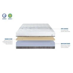 Matelas Delphes 8 Matelas Delphes -VIDAXL || BeCo || Emma Soldes 7d2ddb30f45b48be9c1886bc10383244