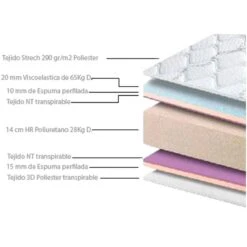 Matelas à Mémoire BIO-PUR 140x190 Cm 9 Matelas à Mémoire BIO-PUR 140x190 Cm -VIDAXL || BeCo || Emma Soldes a7ad398002e3412b84a2c1592c4a7321