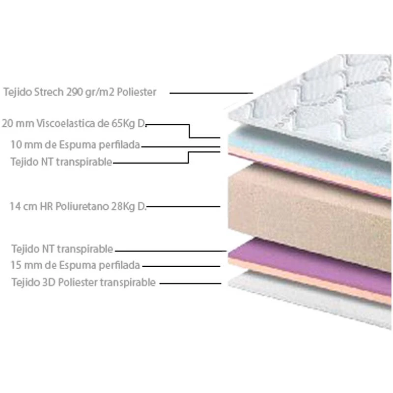 Matelas à Mémoire BIO-PUR 140x190 Cm 6 Matelas à Mémoire BIO-PUR 140x190 Cm – Image 4