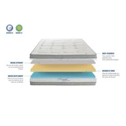 Matelas Royal 5* -VIDAXL || BeCo || Emma Soldes bb76e21e7f28440183cfac47e0a86811
