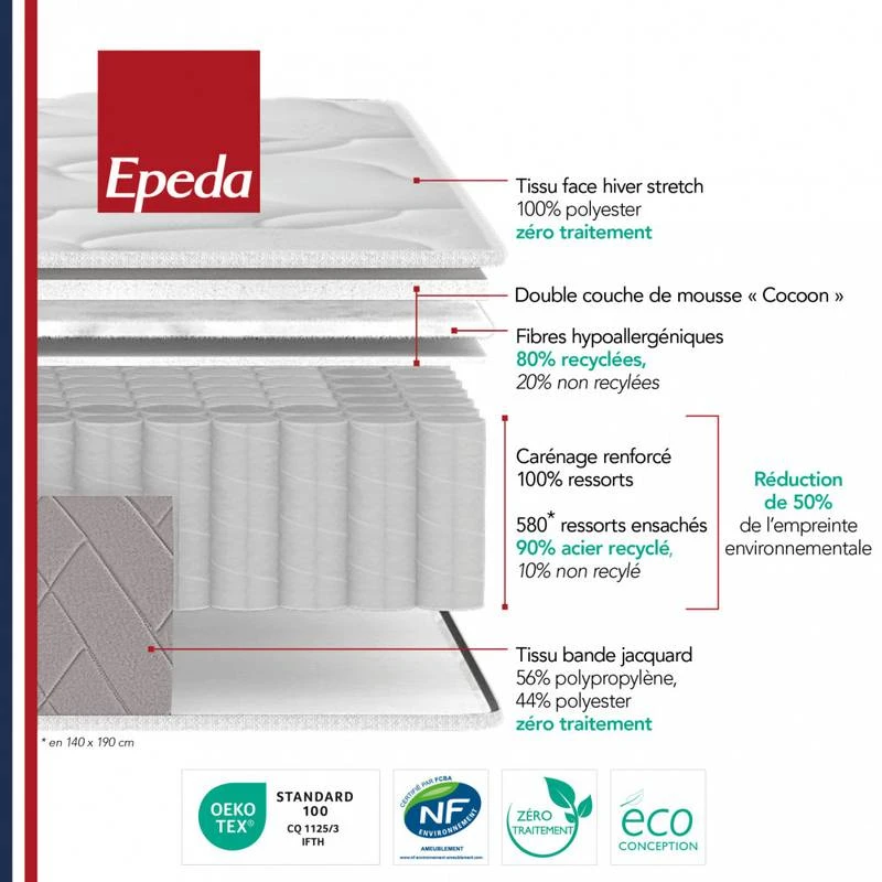 Matelas Muse 2 9 Matelas Muse 2 â Image 7