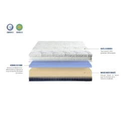 Matelas Castellane 9 Matelas Castellane -VIDAXL || BeCo || Emma Soldes f2a343199dd04721bcdecb4299eda028