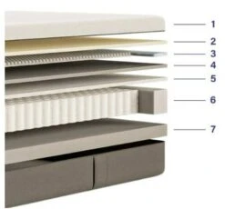 EMMA Matelas Hybride Premium 7 Couches 15 EMMA Matelas Hybride Premium 7 Couches -VIDAXL || BeCo || Emma Soldes f5435d7b914a444494e3fcce42d368ae