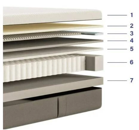 EMMA Matelas Hybride Premium 7 Couches 9 EMMA Matelas Hybride Premium 7 Couches – Image 7